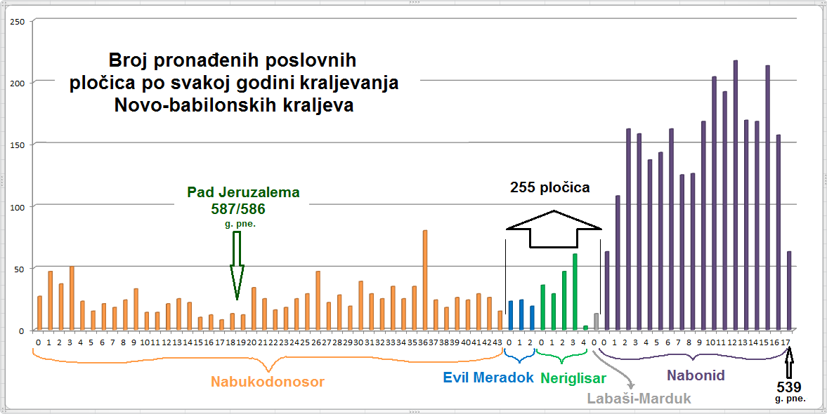 Prihva�ena kronologija